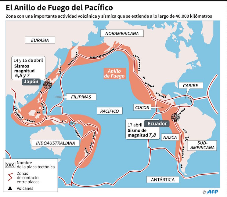 Terremotos en Jap&oacute;n y Ecuador